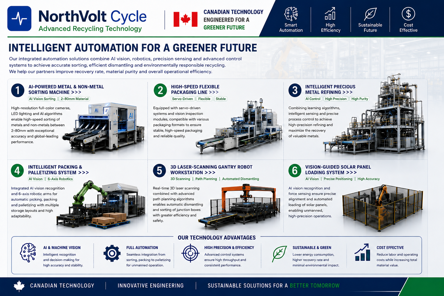 North Volt Cycle industrial robotics line — automated dismantling and material handling
